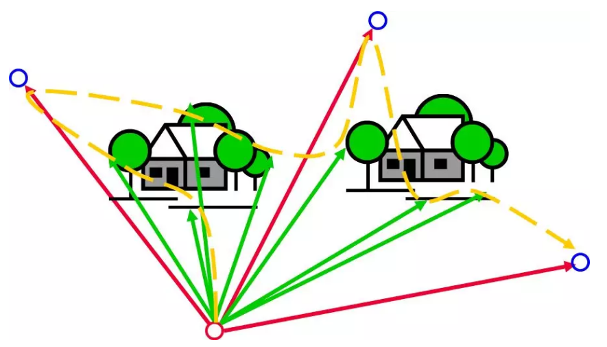 鏡站儀測(cè)量線路圖 鏡站儀測(cè)量線路圖